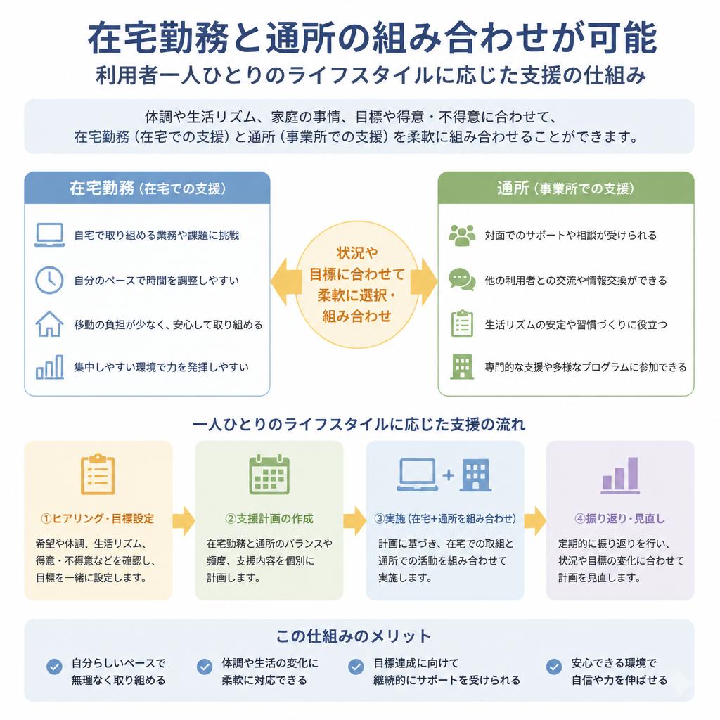 個々に合わせた柔軟な働き方
