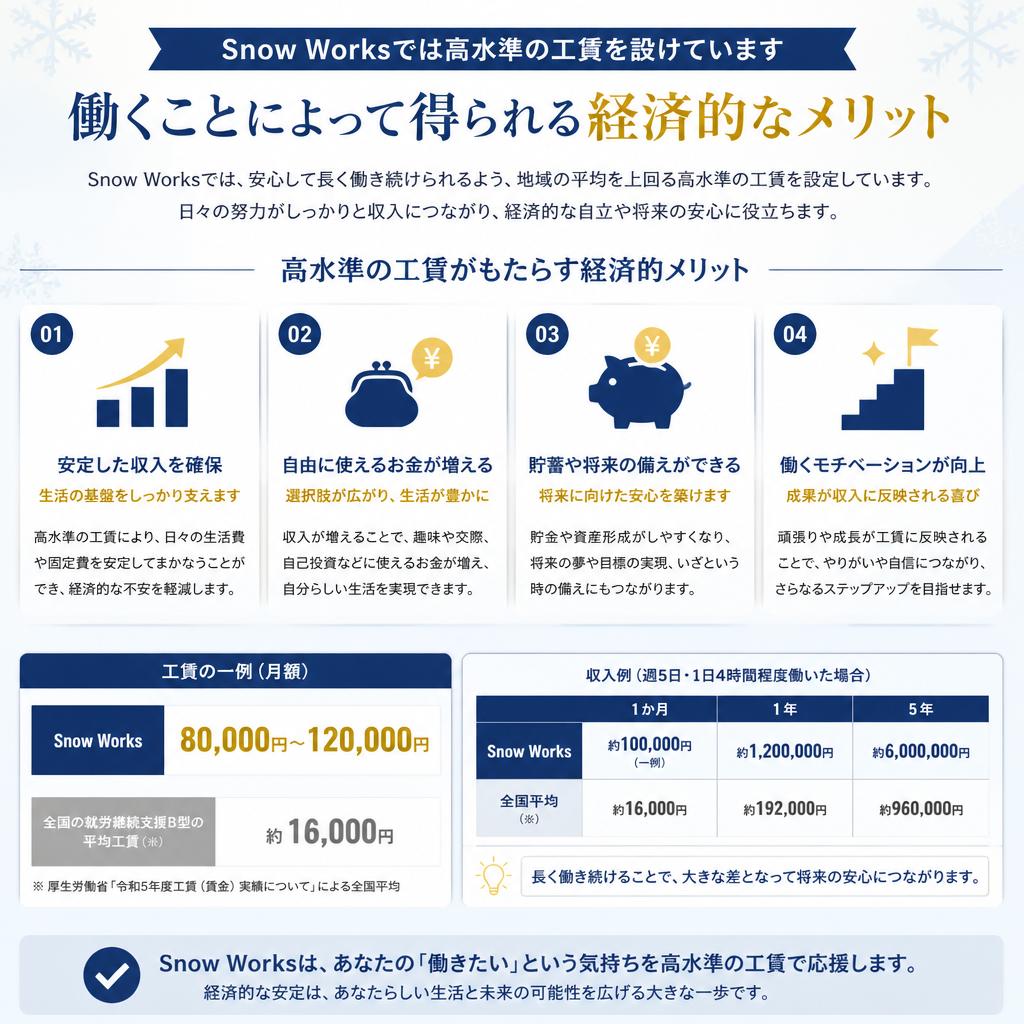 高い工賃の魅力