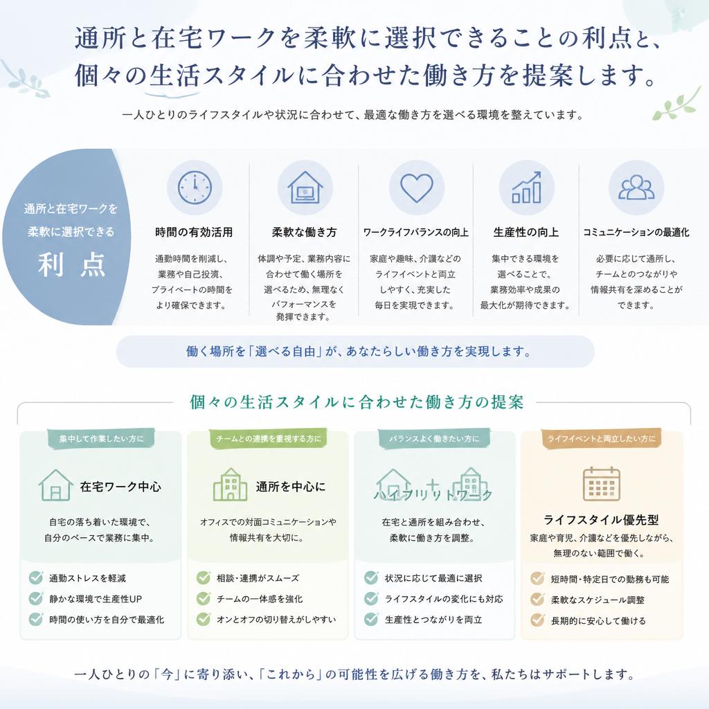 通所と在宅のハイブリッドワーク