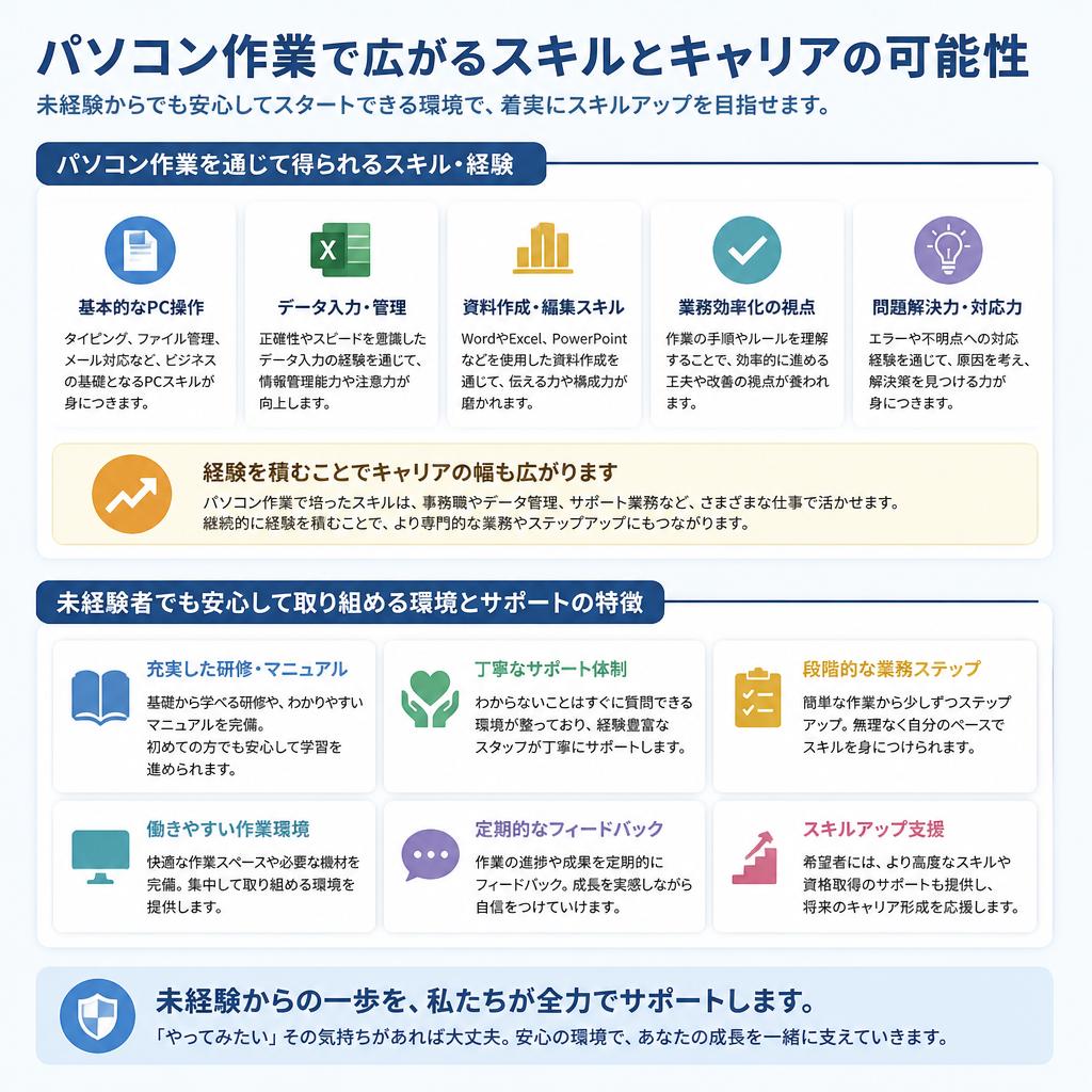 パソコン作業の魅力