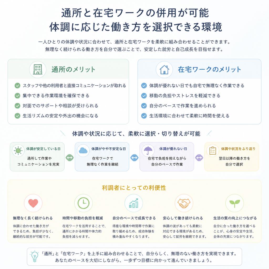 柔軟な働き方のご提案