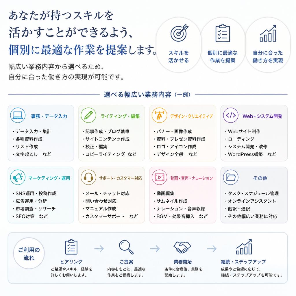 あなたのスキルを最大限に活かす