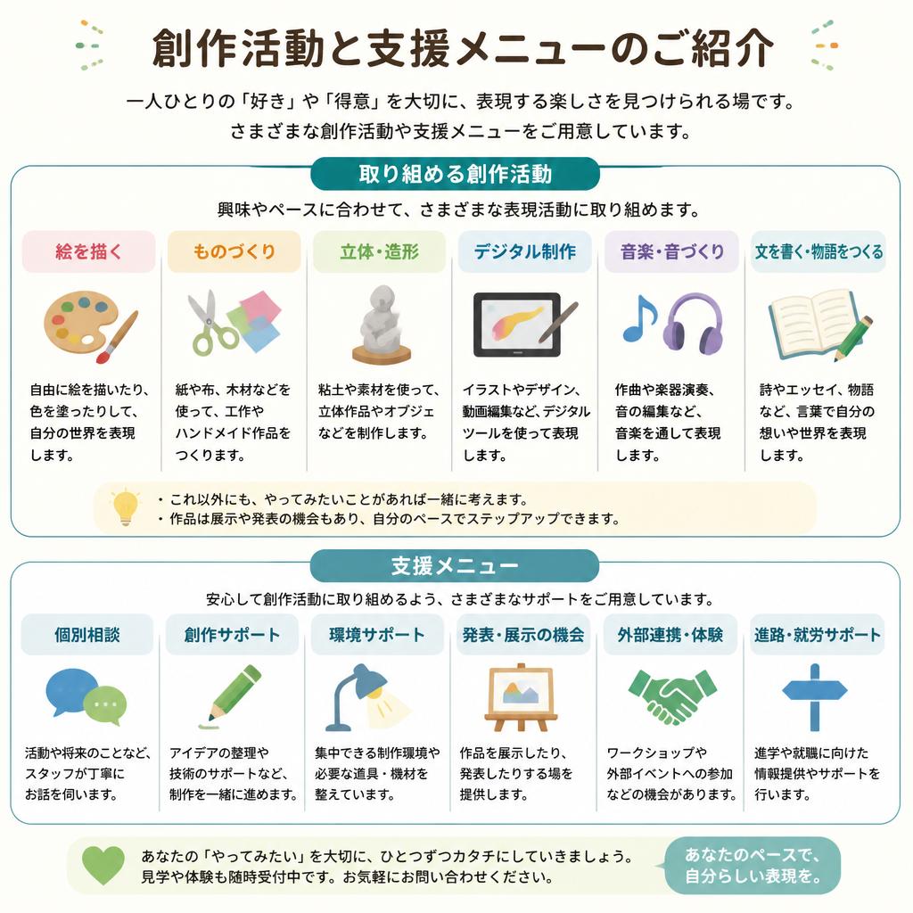 提供するプログラムの内容