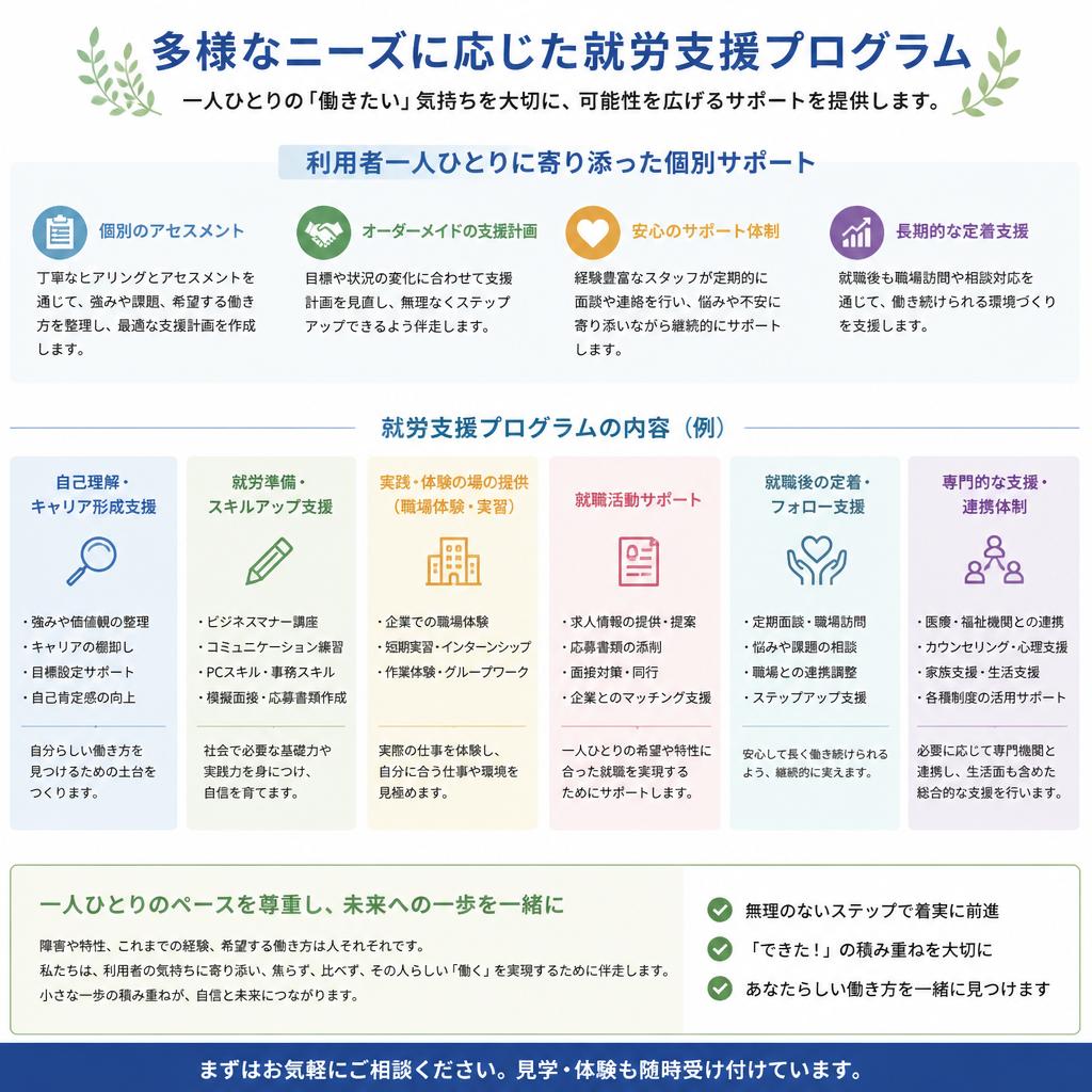 就労支援プログラムの内容