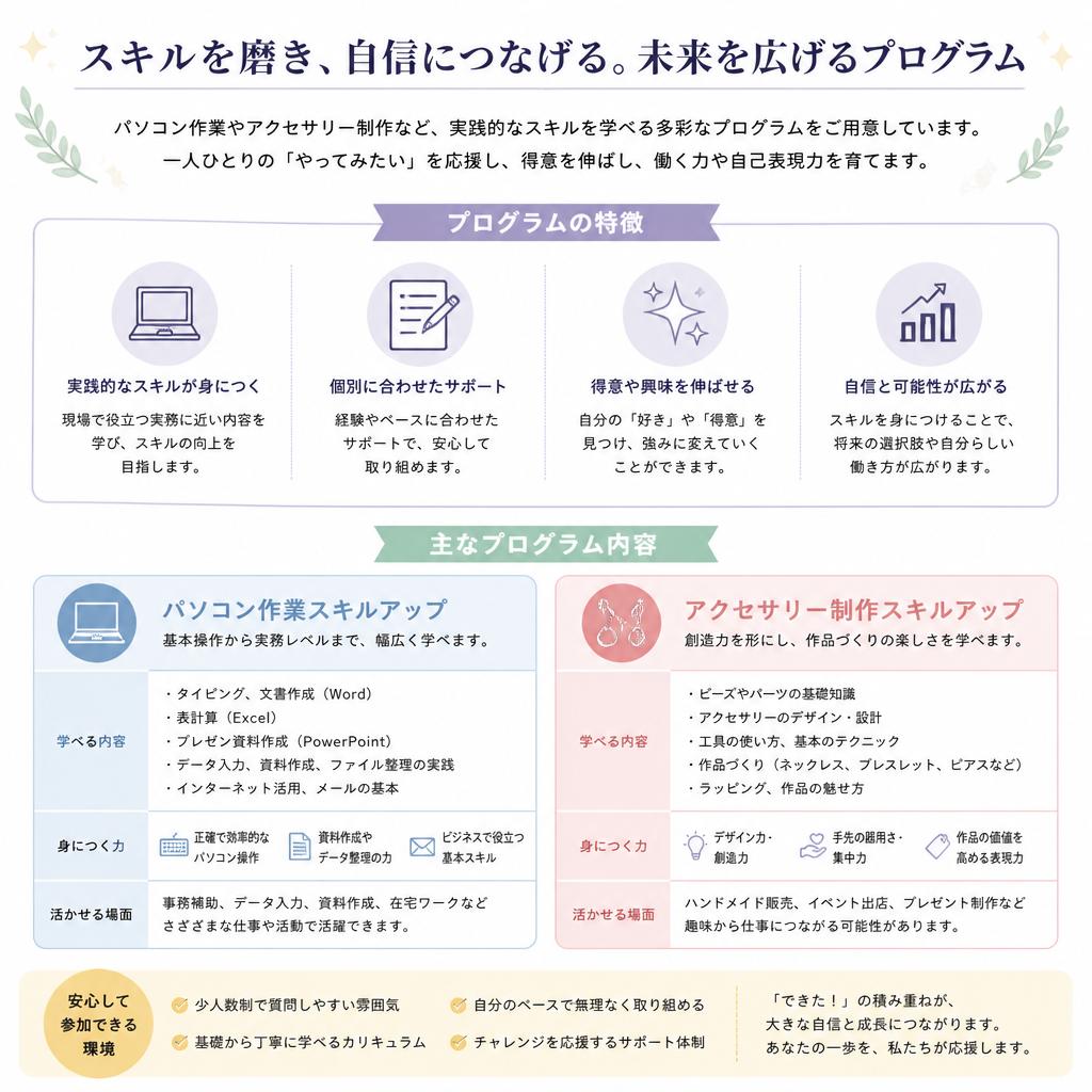 2. スキルアッププログラムの紹介
