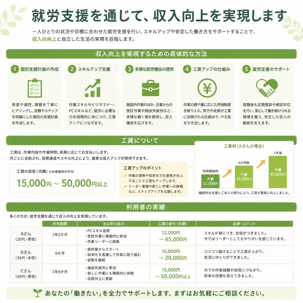 5. 収入向上をサポート