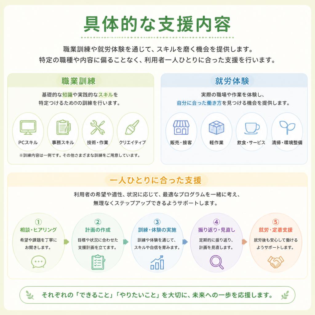 障害者のための就労支援プログラム