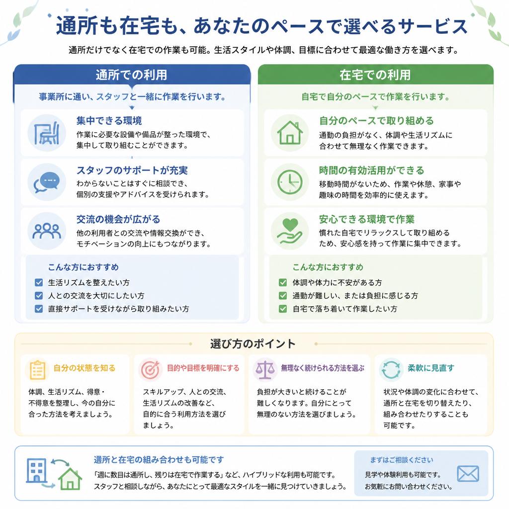 通所と在宅の選択肢