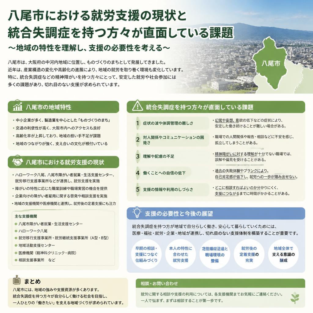 八尾市の就労支援の現状