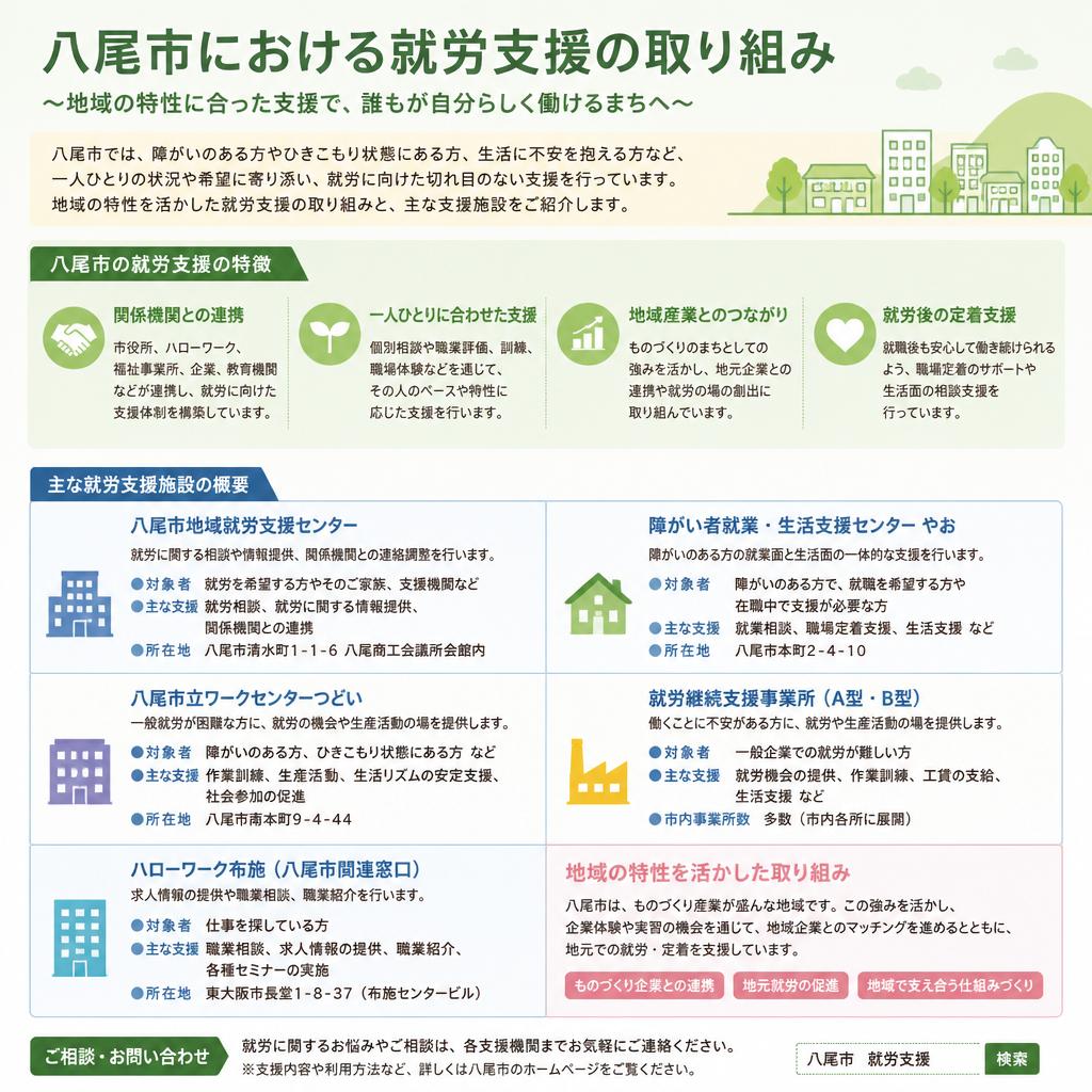 2. 八尾市の就労支援の現状