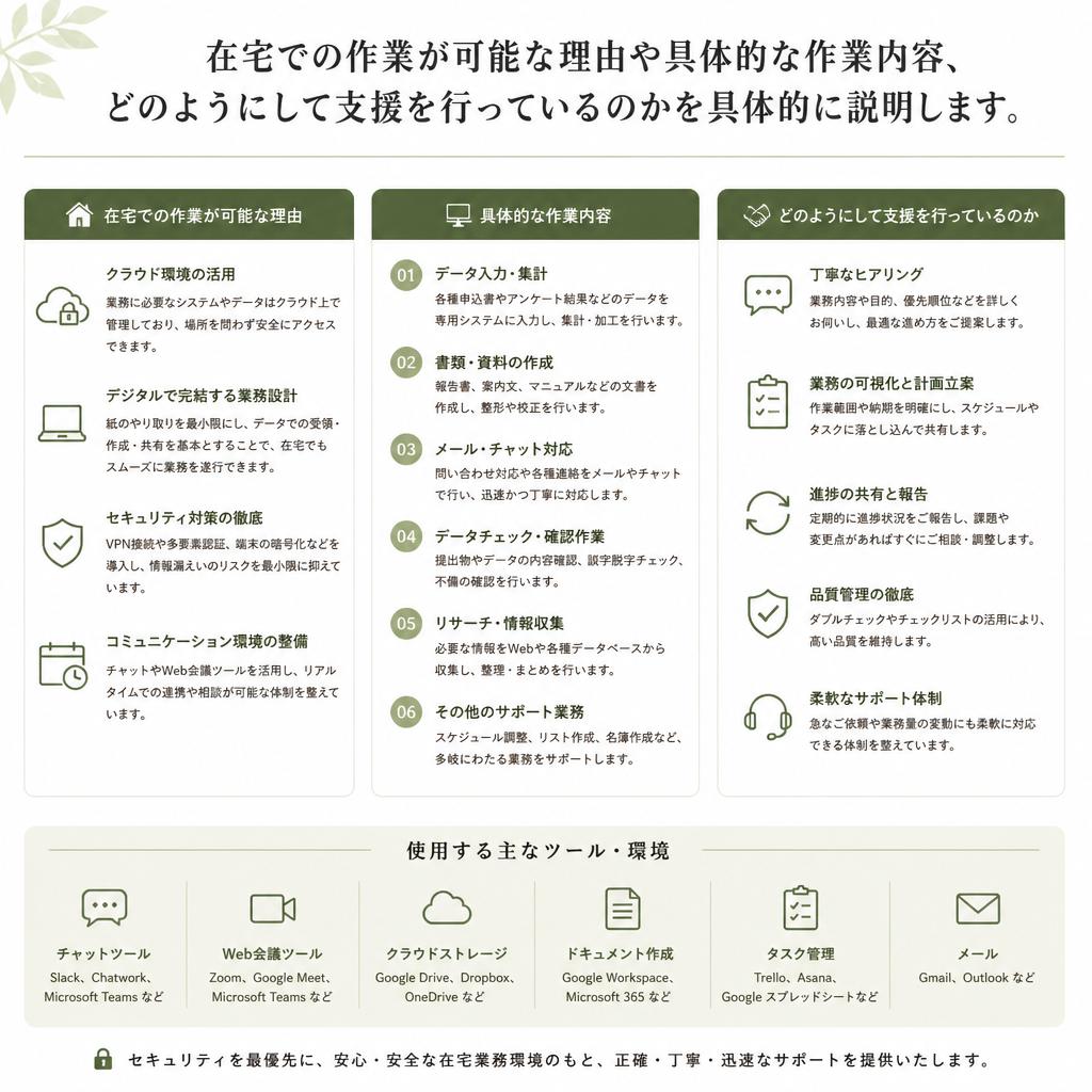 5. 在宅でできる仕事とその内容