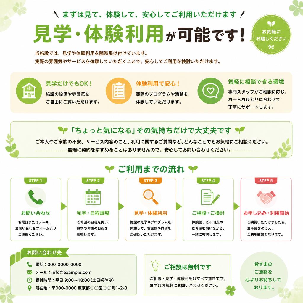 7. 相談・お問い合わせのご案内