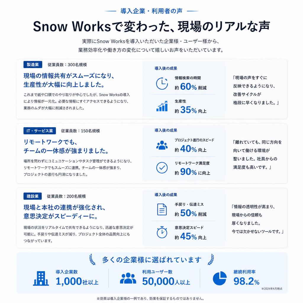 実際の利用者の声