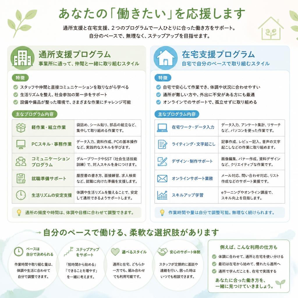 多様な働き方を提案